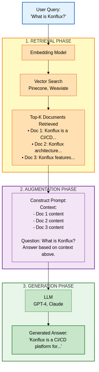 RAG Architecture Diagram